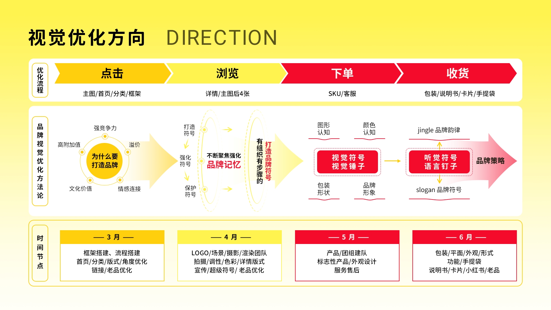 马大帅品牌案例 05