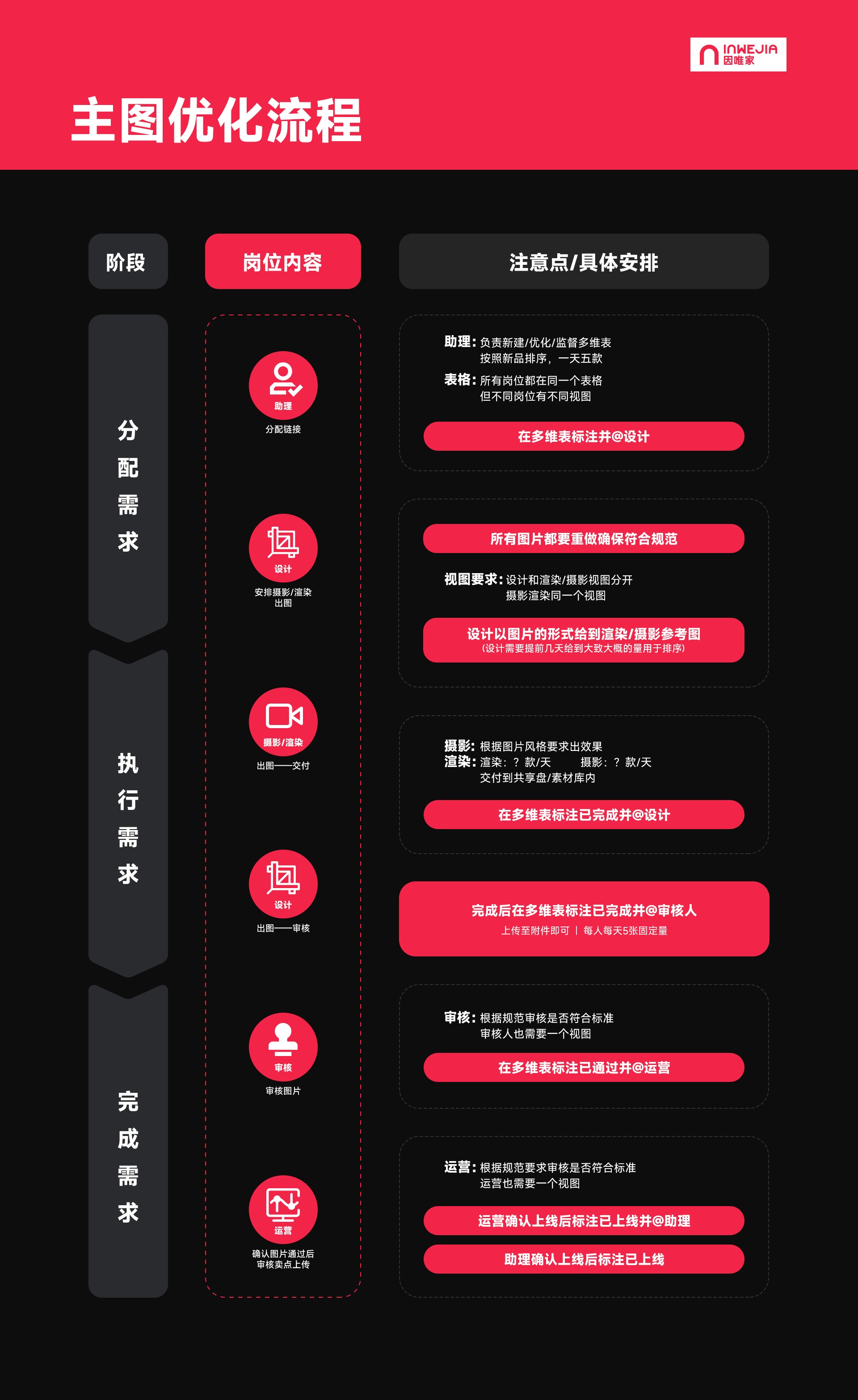 因唯家品牌案例 16