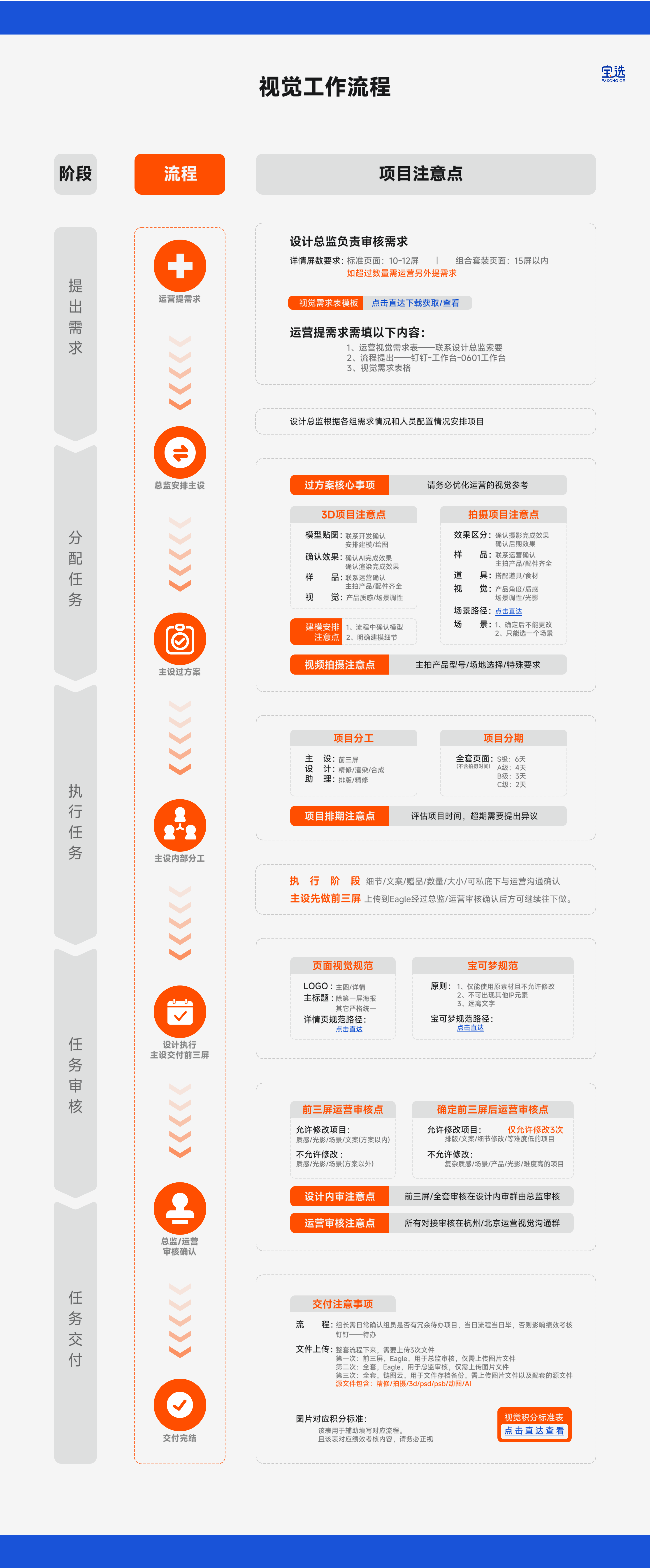 宝选入职培训手册 19